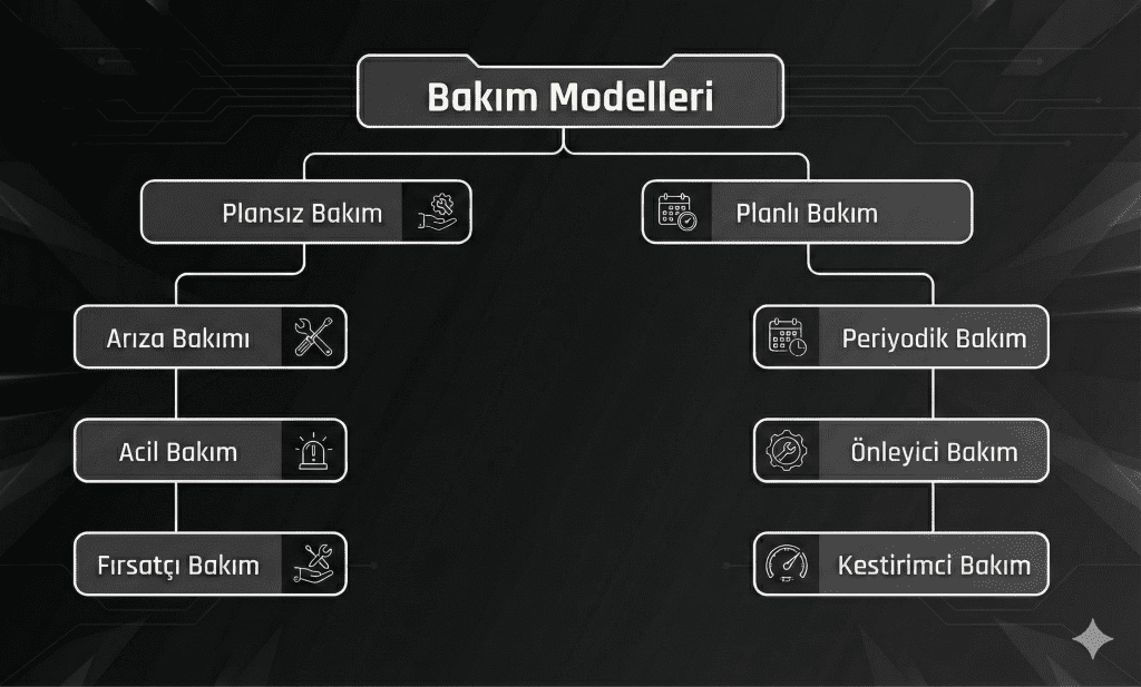Bakım yönetim yazılımı periyodik bakım arıza bakım kayıt sistesi